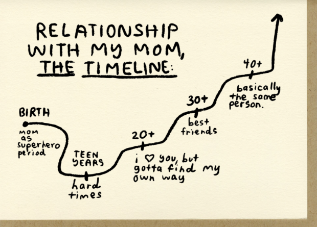 People I've Loved - Mom Timeline Card